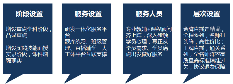 直播学院产品经理：2018年在深入完善金鹰直播课基础之上推出**直播课