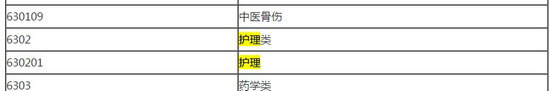 2018年药师报考条件--护理专业能报考吗？