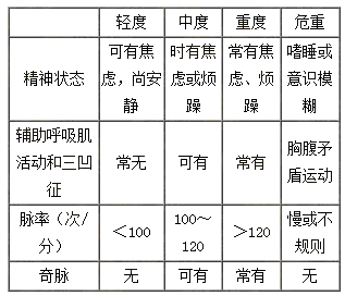 支气管哮喘诊断公式