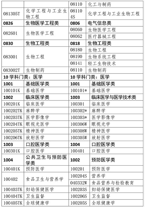 人事网官宣：2019年执业药师报考条件官方解读！