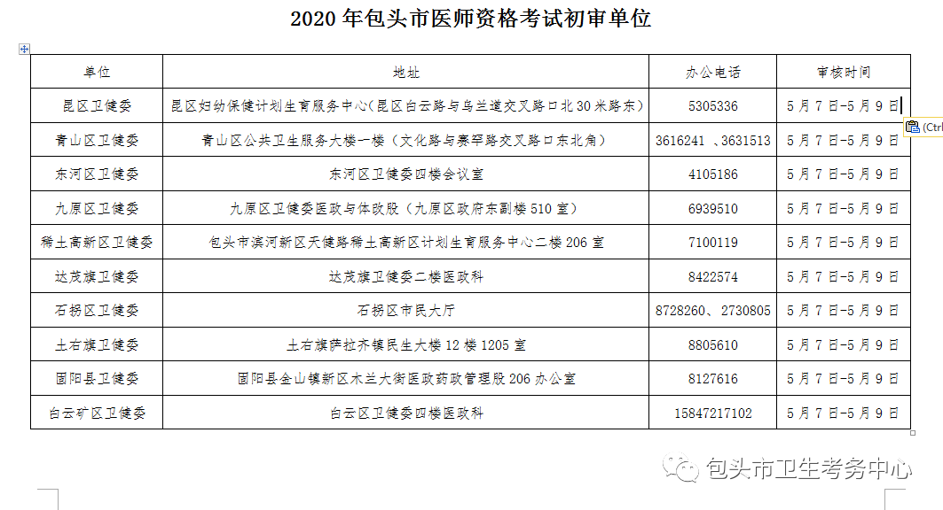 包头市医师资格考试审核工作安排2020