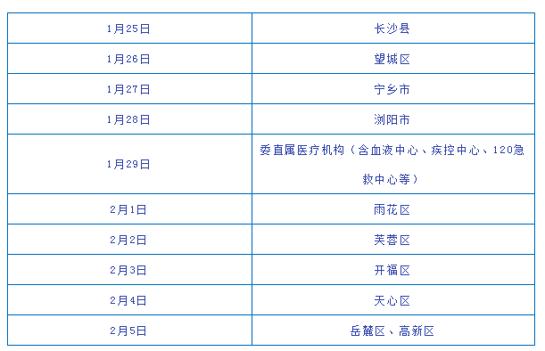 长沙医师资格考试公告