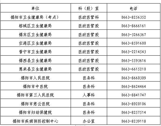 2021年揭阳考点医师资格考试报名及现场资格审核通知